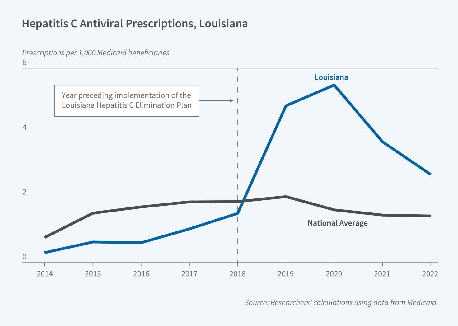 Prescription Access and Public Health Outcomes Primary tabs