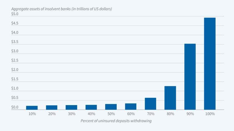 The Fed’s Monetary Tightening and the Risk Levels of US Banks image