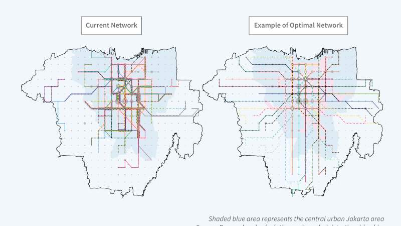 该图由雅加达的两张地图组成，标题为“当前跨雅加达公交网络与最佳网络”。左边的地图标记为“当前网络”。右边的地图标记了“最佳网络示例”。这两张图的中心位置都很密密，但最佳网络的示例在该地区的边界更为广泛。注释行显示，蓝色阴影区域代表雅加达中心城区。来源行显示，来源：研究人员使用行政乘客流量的计算