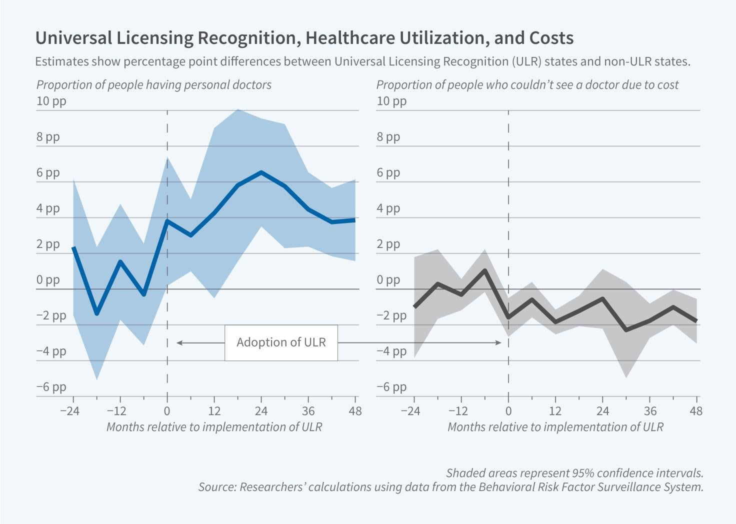 Universal Occupational Licensing Recognition and Healthcare Access Primary tabs
