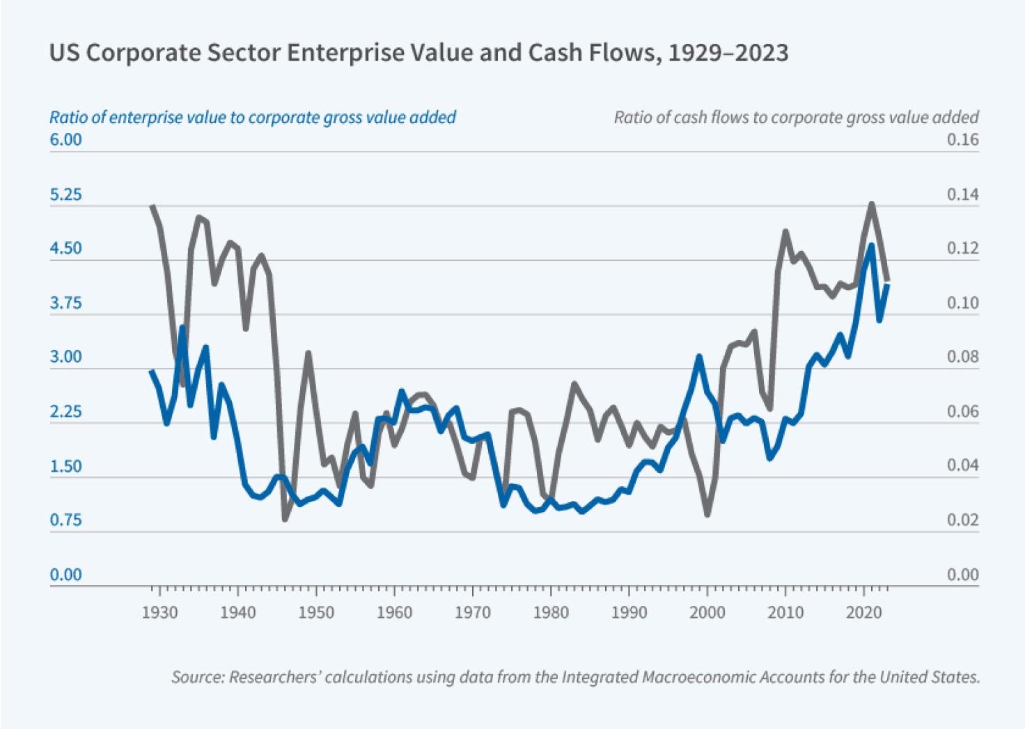 What Drives Stock Price Fluctuations? Expected Cash Flows Versus Expected Returns figure