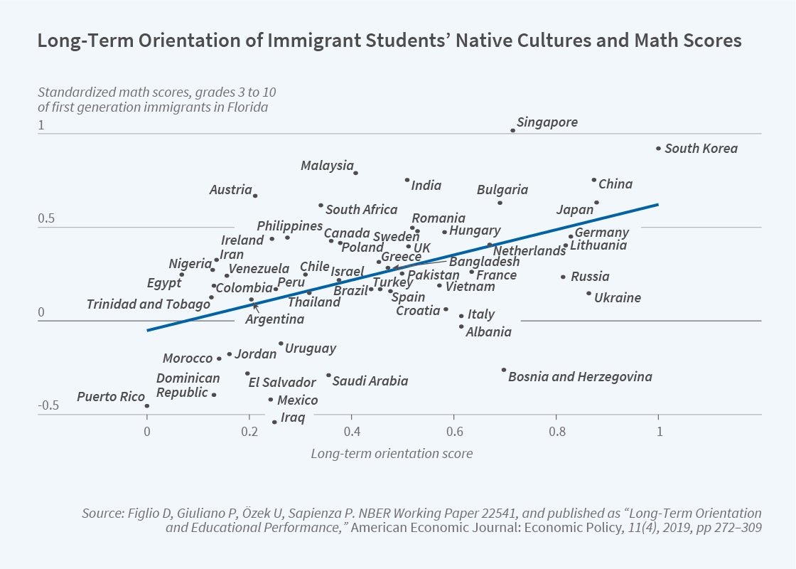 cultural-transmission-in-education-nber