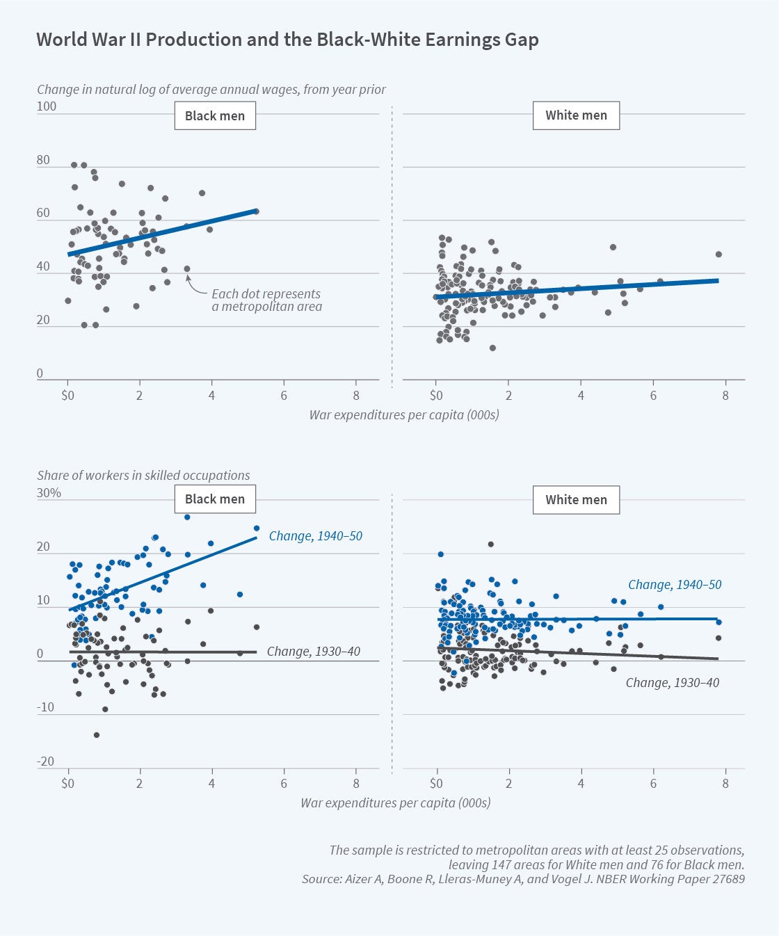 labor_studies_program_report_Figure_2.jpg