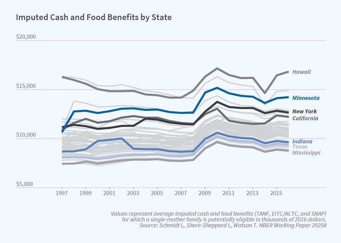 A New Safety Net for An Era of Unstable Earnings