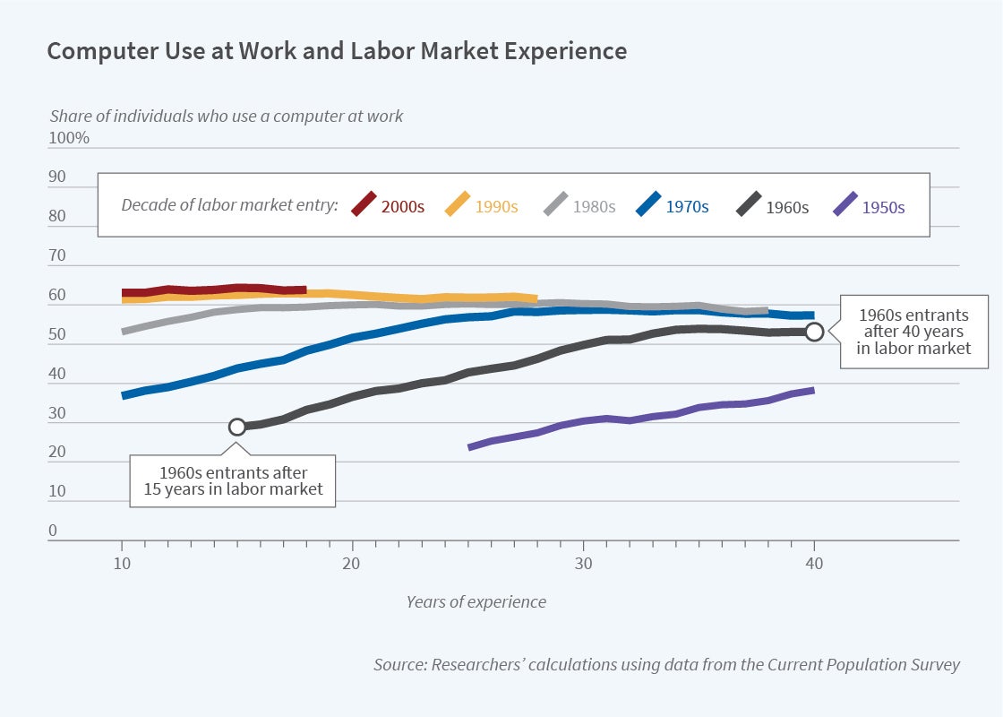 child labor industrial revolution graph