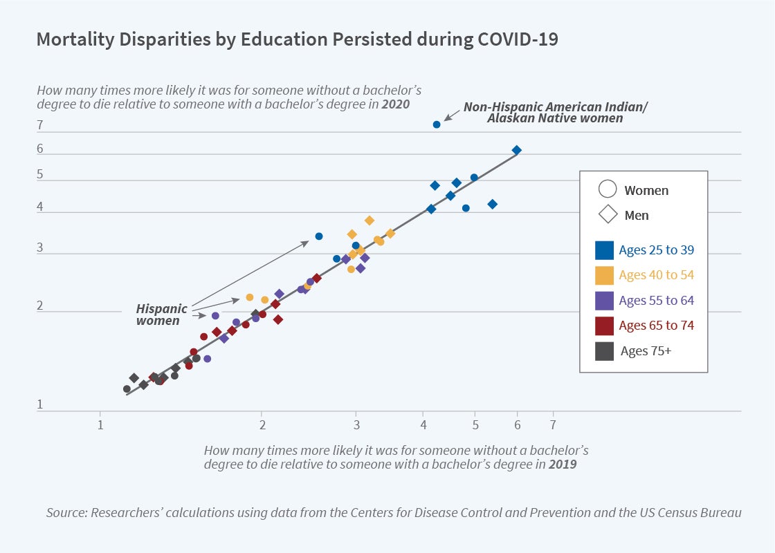 Working paper figure w29328