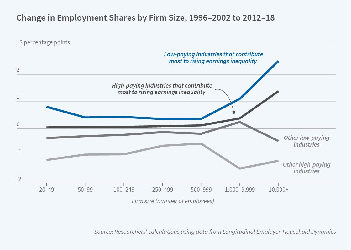 Working Paper Figure w29920