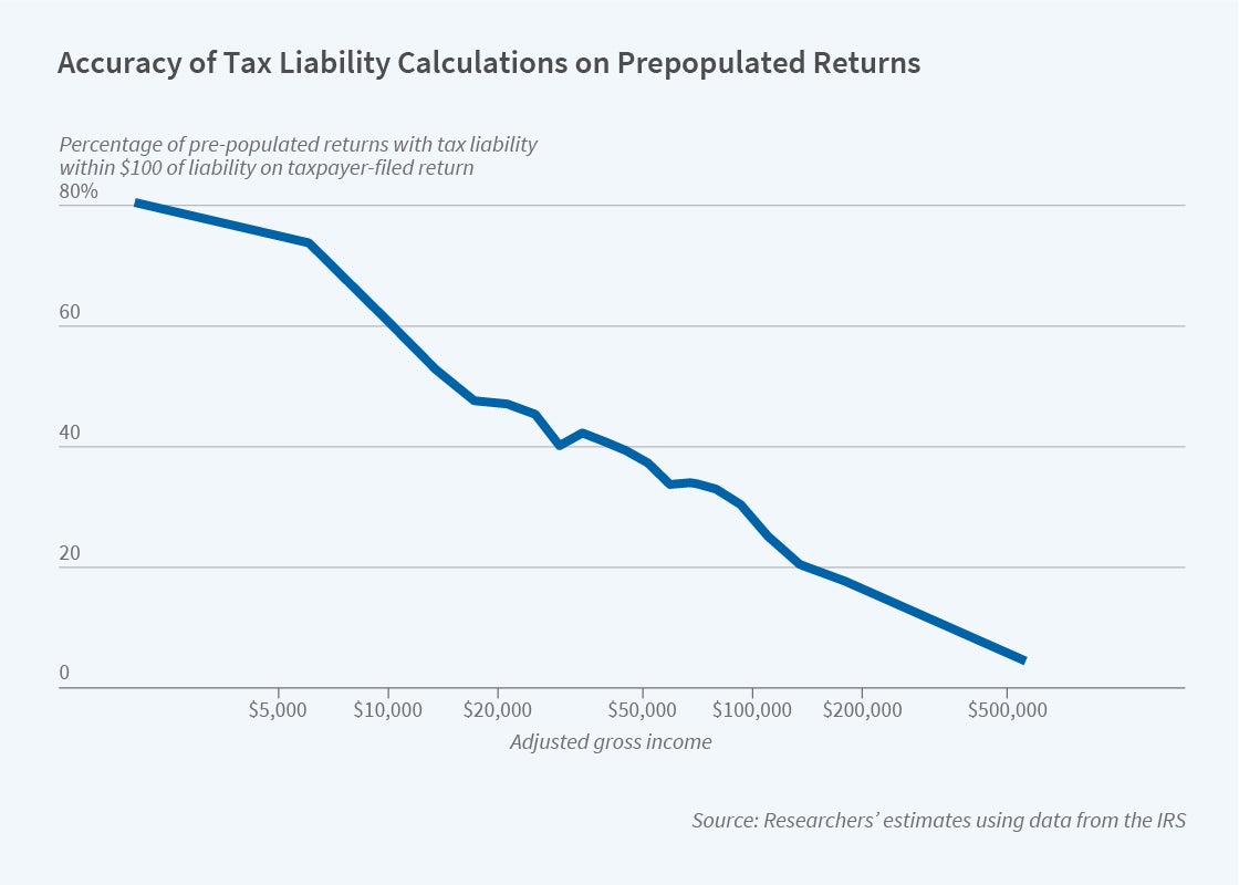 IRS going after scalpers with new law, tax reporting threshold drops