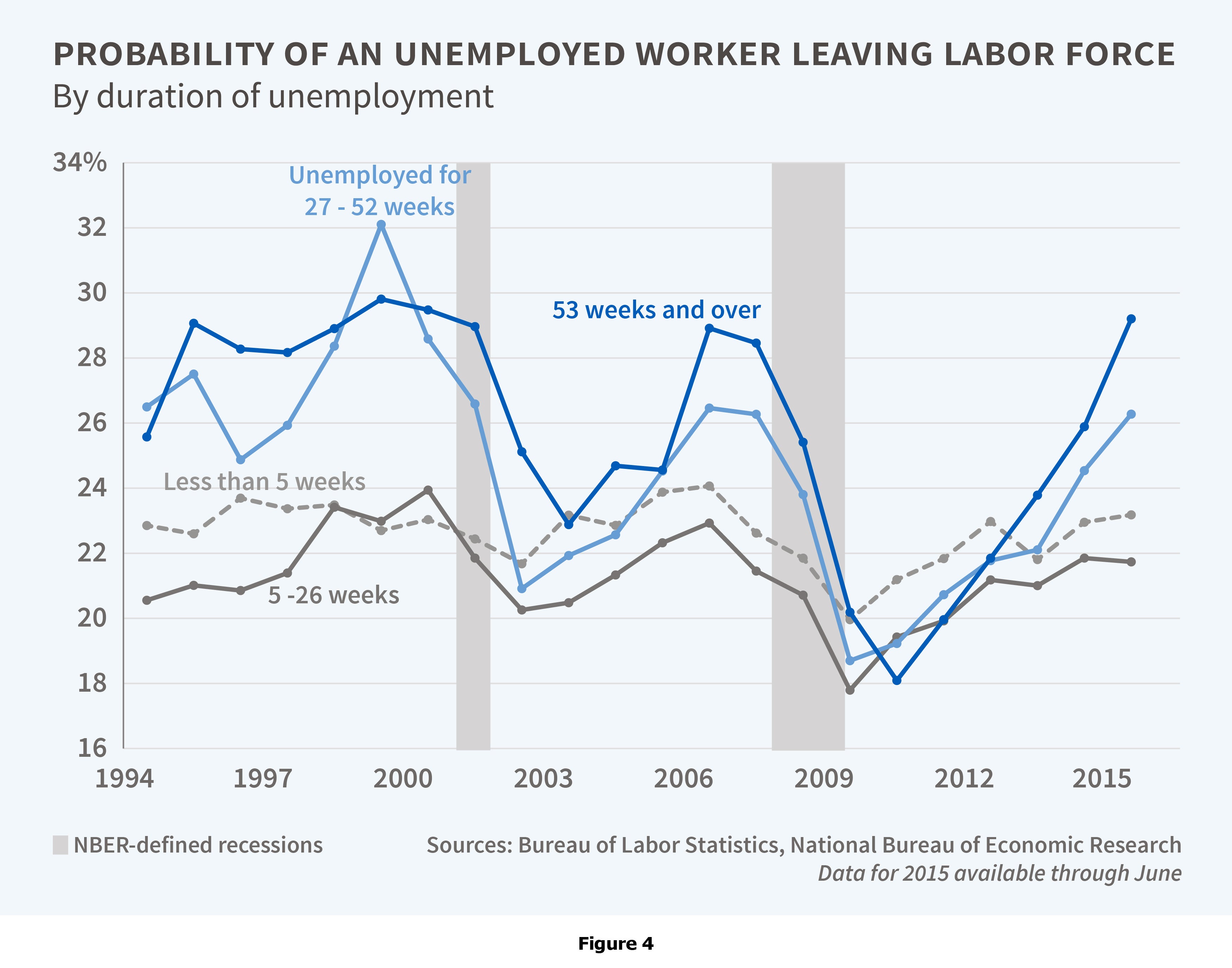 How Tight Is the Labor Market? NBER