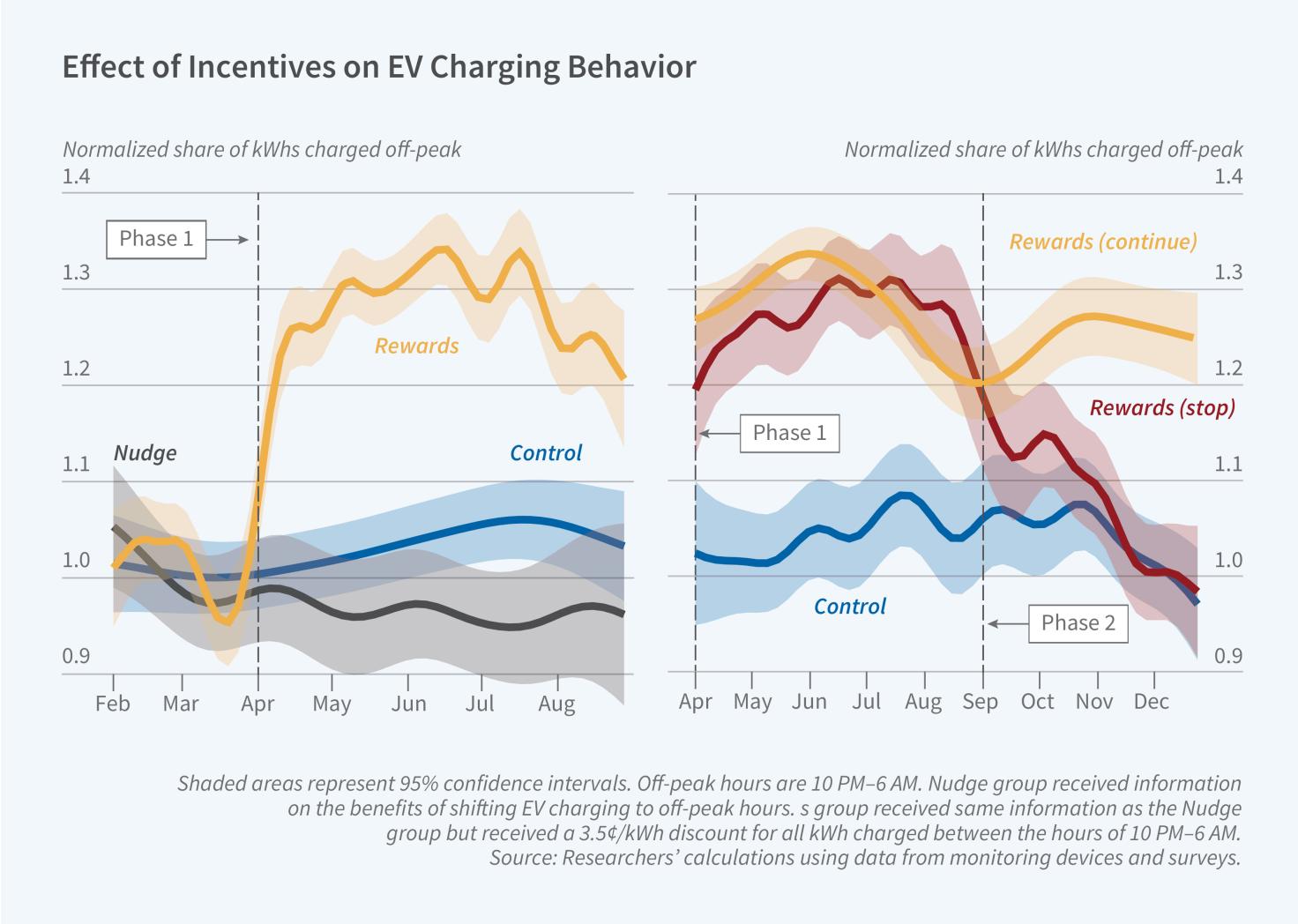 Survey: Concerns on the Rise in Americans Regarding Electric