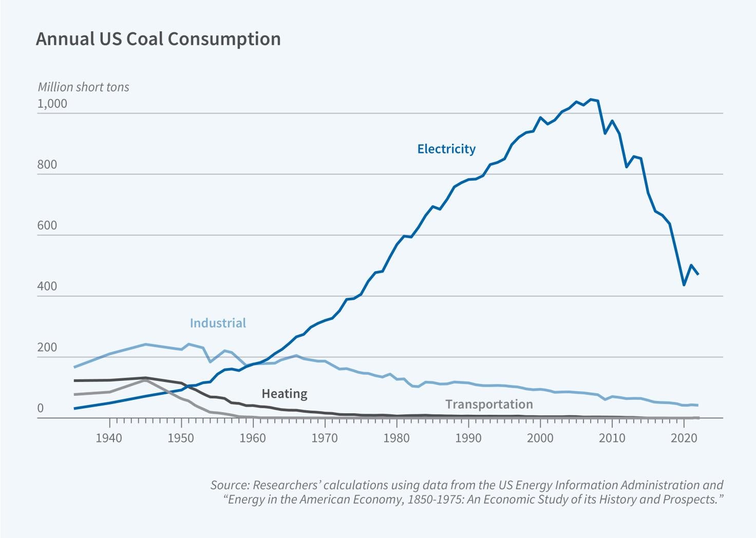 Clearing the Air: Historical Air Pollution and Health figure