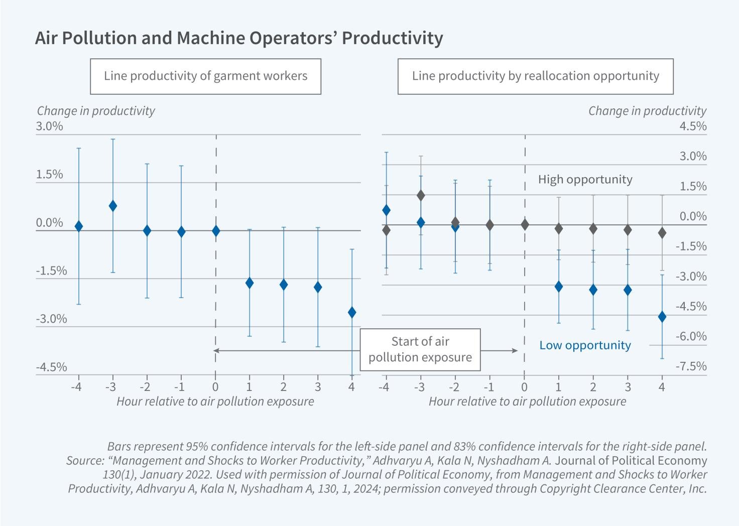  Organizational Approaches to Increased Worker Wellbeing and Productivity Figure