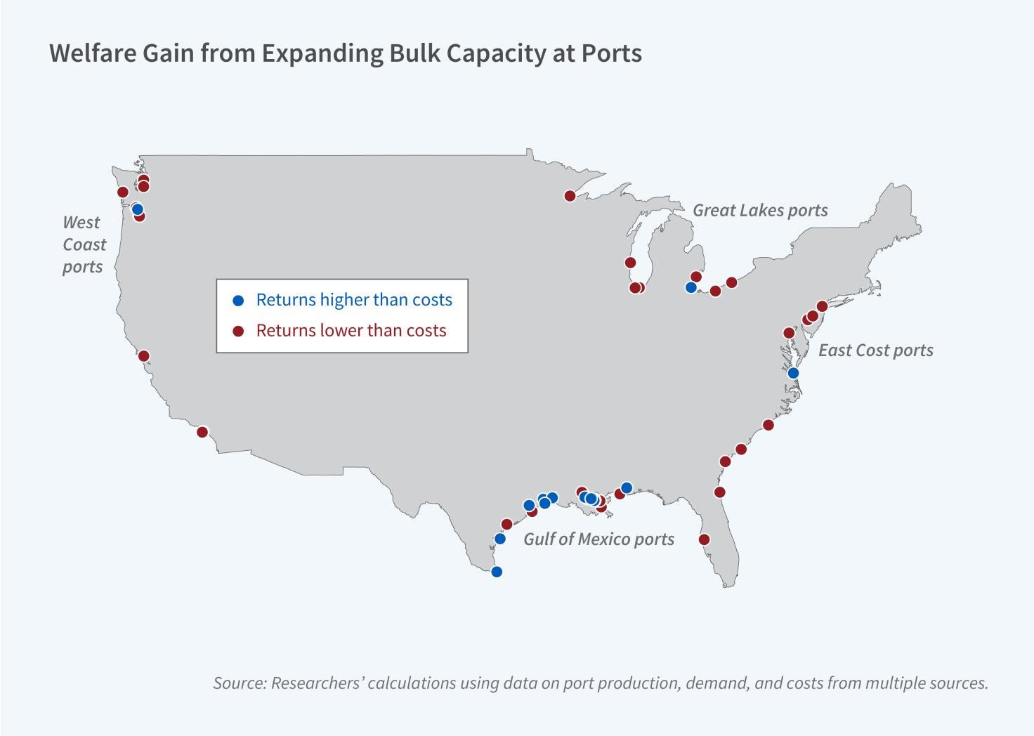 Returns to Port Infrastructure Investments