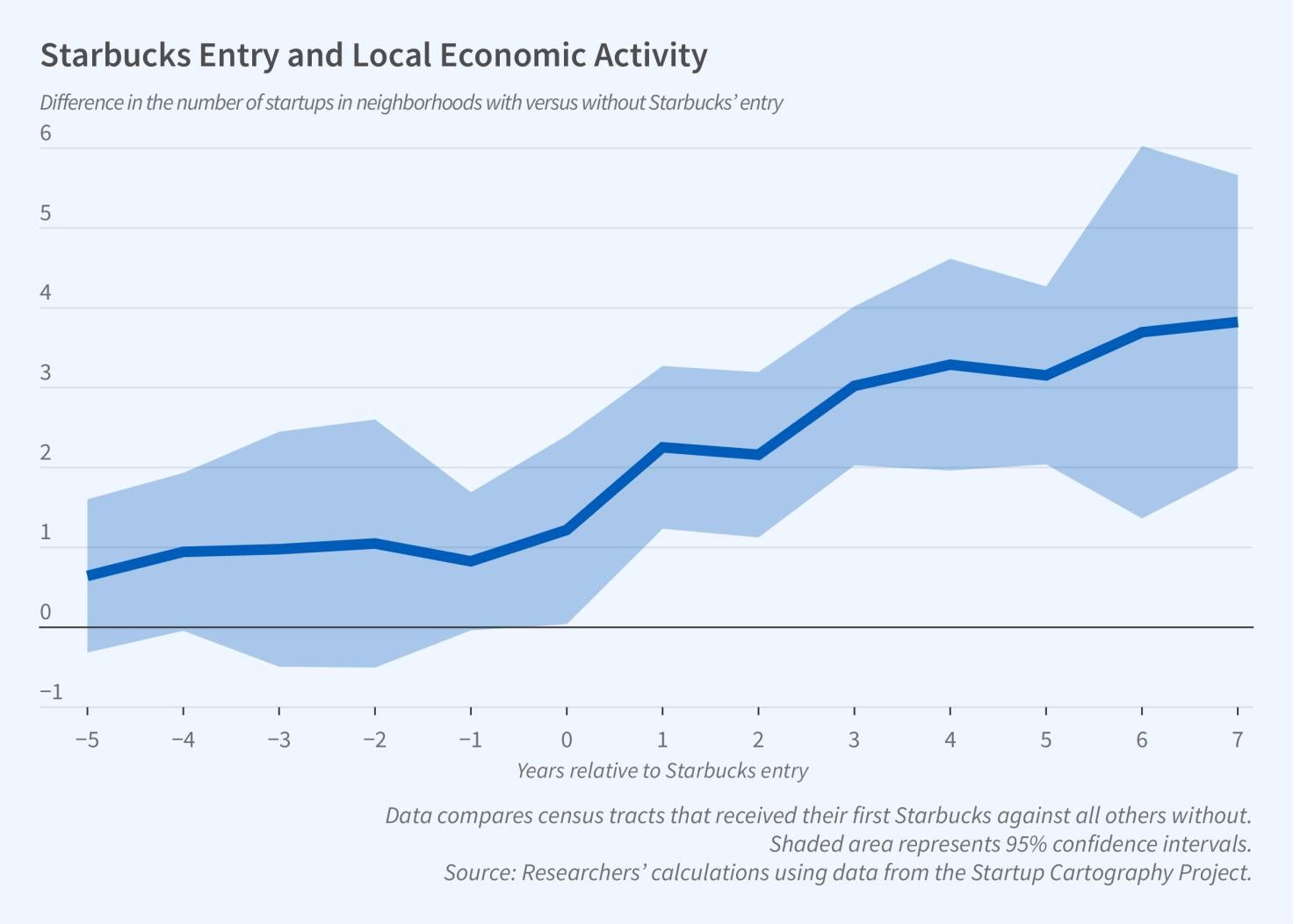 “Third Places” Boost Local Economic Activity figure