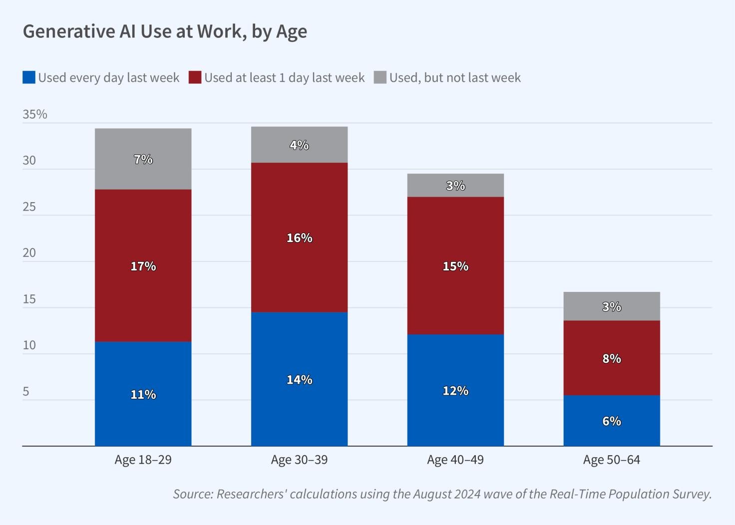 Article Workplace Adoption of Generative AI