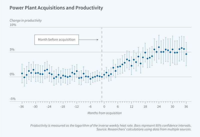 Power Plant Acquisitions and Efficiency figure