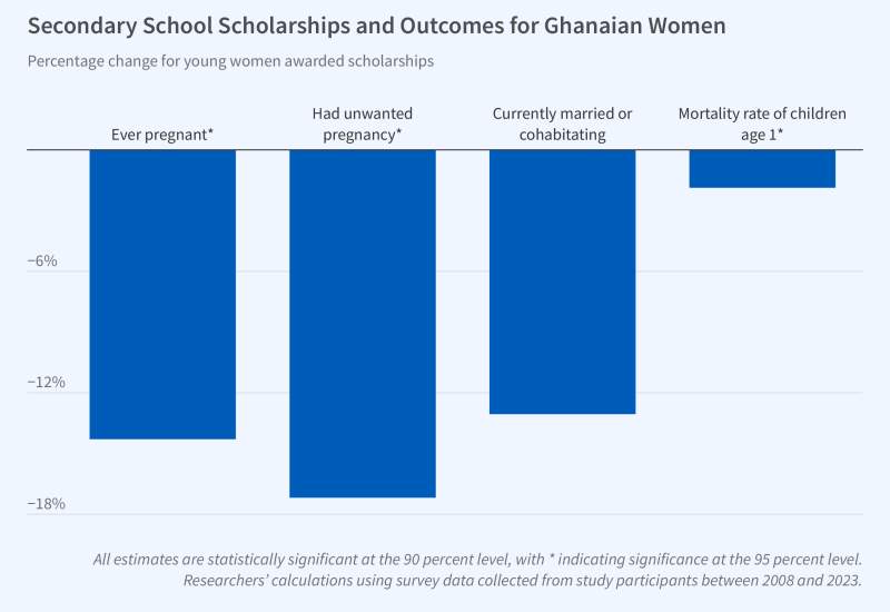 Intergenerational Gains from Educating Girls figure