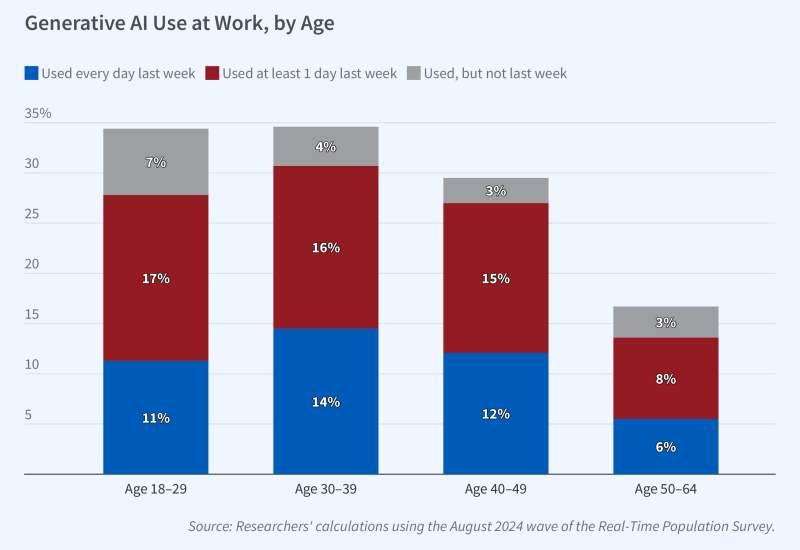 Article Workplace Adoption of Generative AI