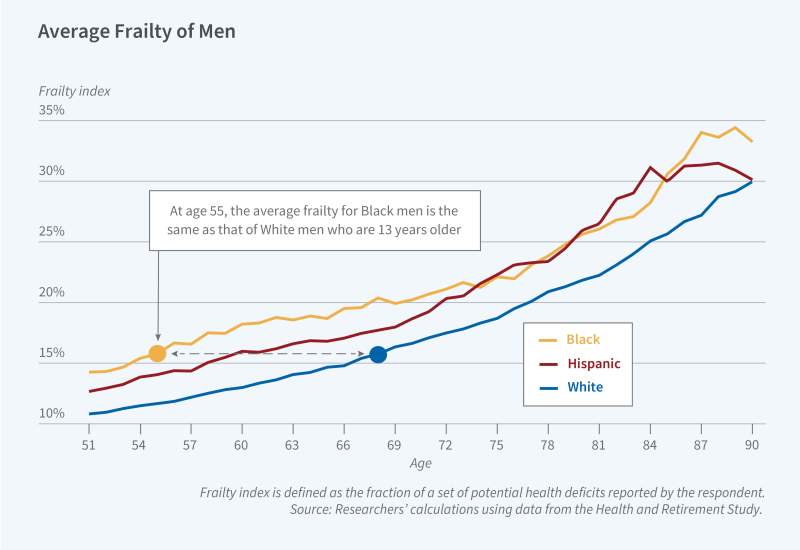 Health Inequality and Economic Disparities by Race, Ethnicity, and Gender figure