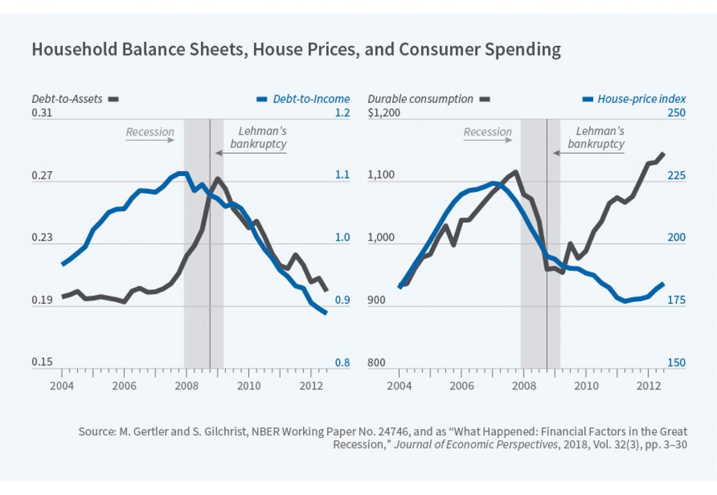 The Reporter | NBER