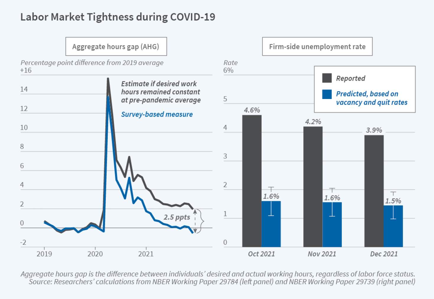 The Digest | NBER