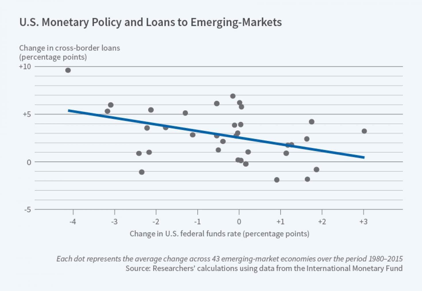 The Digest | NBER