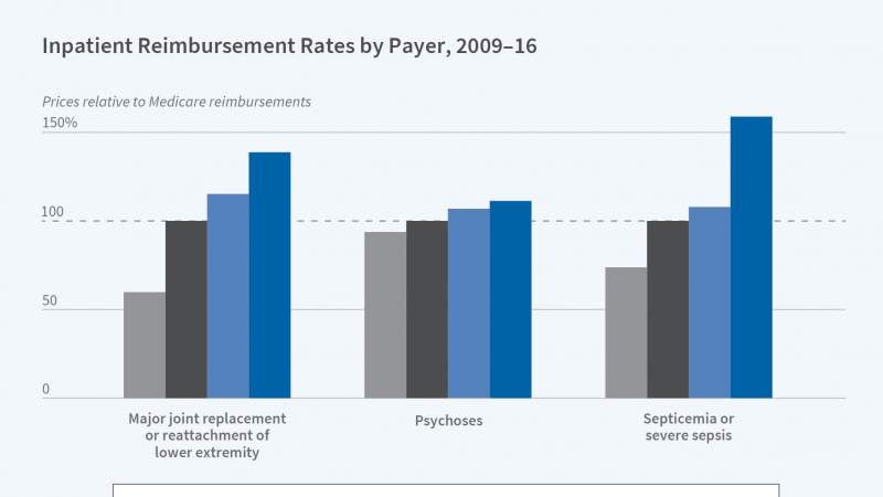 Jay Bhattacharya | NBER