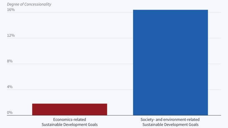 Encouraging Private Capital to Invest in Solving Social Problems figure