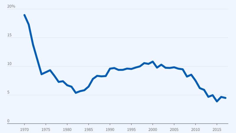 The Declining Status of the Teaching Profession figure