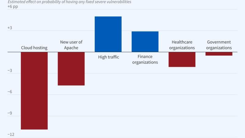 Software Vulnerability Management figure