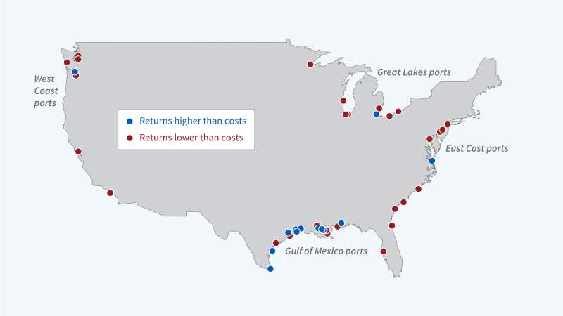 Returns to Port Infrastructure Investments