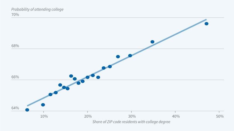  Neighborhood Quality and Children’s Outcomes: Insights from Military Families Primary tabs