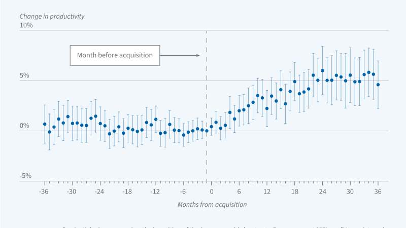 Power Plant Acquisitions and Efficiency figure