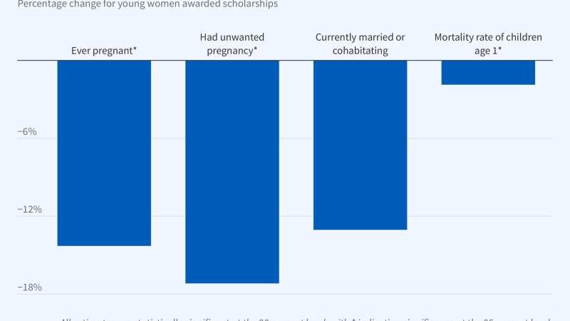 Intergenerational Gains from Educating Girls figure