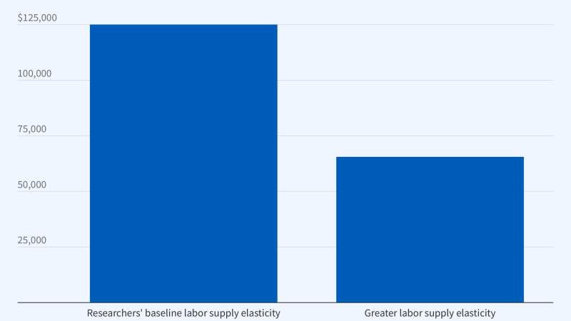  Employment Effects of the Buy American Act Primary tabs