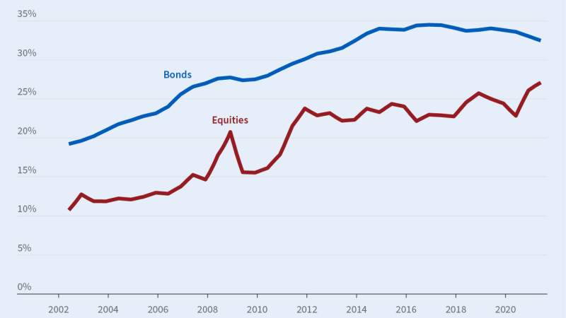 International Holdings and Hedging of USD-Denominated Assets Primary tabs