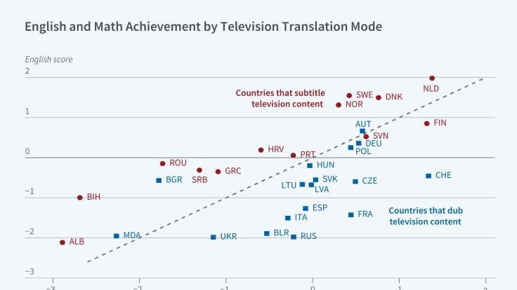 Movie Subtitles and English Language Acquisition Primary tabs