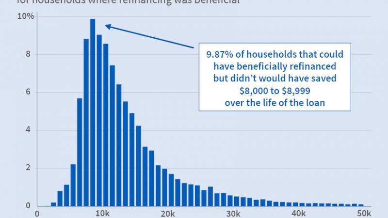 Devin Pope on X: Beautiful graph showing the recent domination of