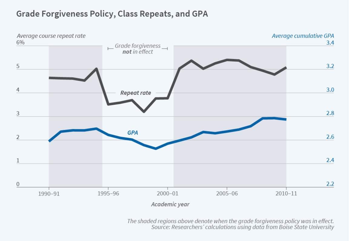 the-digest-nber