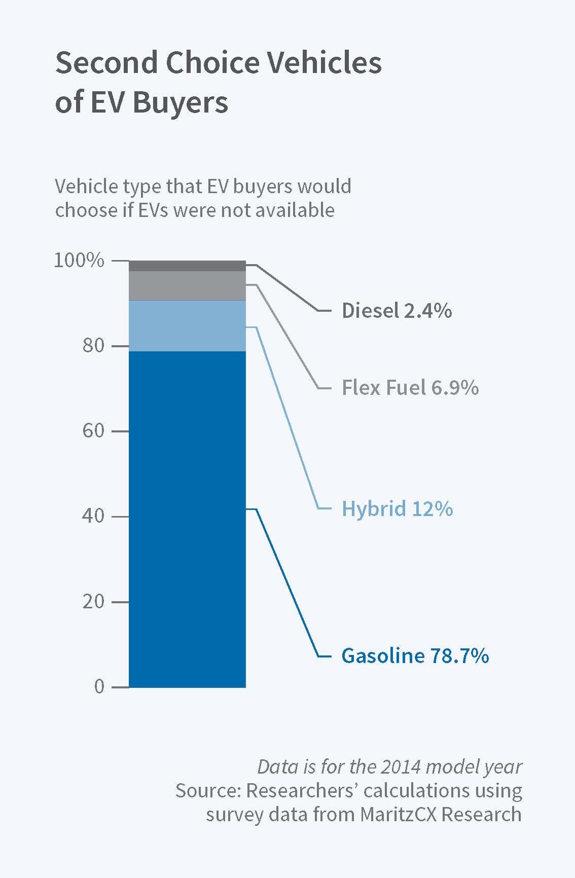 Alternative Fuels Data Center: How Do All-Electric Cars Work?